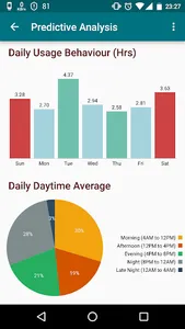 MyAddictometer - Mobile addict screenshot 4