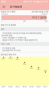 모기예보 - 안전한 여름 나기 screenshot 0