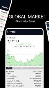 Global Stock Markets & Indices screenshot 2