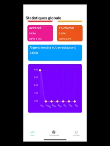 EatHub Livreur screenshot 3