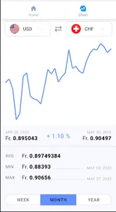 RateX - Currency Exchange Rate screenshot 3