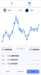 RateX - Currency Exchange Rate screenshot 6