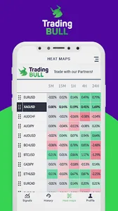 TradingBull Signals screenshot 6