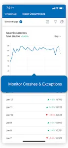 Flurry Analytics screenshot 2