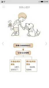 狗狗心理学 screenshot 10
