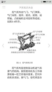 汽车知识大全 screenshot 1