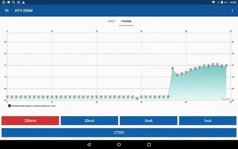 Измеритель тока утечки ИТУ-200 screenshot 7