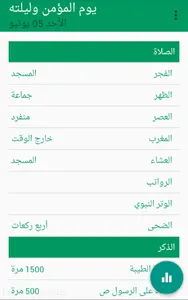 يوم المؤمن وليلته screenshot 2