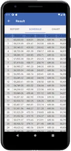 Car Loan Calculator Malaysia screenshot 2