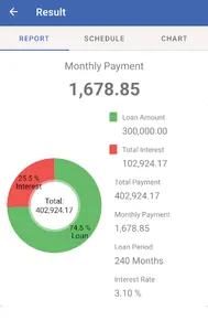 Home Loan Calculator screenshot 1