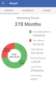 Home Loan Calculator screenshot 19