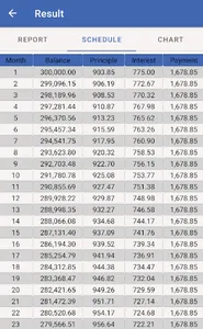 Home Loan Calculator screenshot 2