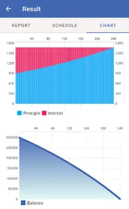 Home Loan Calculator screenshot 3