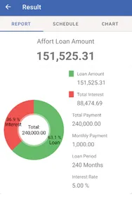 Home Loan Calculator screenshot 6