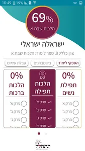 תתהלל - תוכנית הלכה לשירות לאו screenshot 1