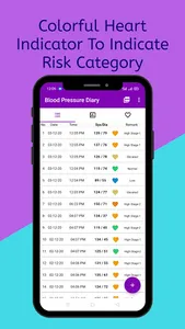 Blood Pressure Diary (Log-Anal screenshot 0