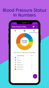 Blood Pressure Diary (Log-Anal screenshot 2