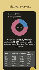 Compound Interest Planner Pro screenshot 5