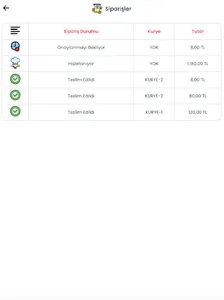 Kartal Zade Anadolu Mutfağı screenshot 11