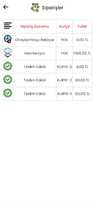 Kartal Zade Anadolu Mutfağı screenshot 3