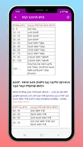 የዘካት አወጣጥና ህግጋት screenshot 3