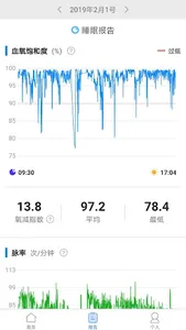 MegaHealthPro screenshot 1