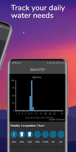 ZigWater - Water Reminders screenshot 1