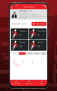AllCore360º screenshot 2