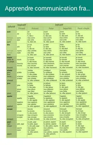 Apprendre le français couramme screenshot 4
