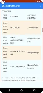 Chemistry O Level Notes screenshot 1
