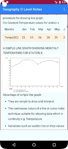 O Level Geography Notes screenshot 6