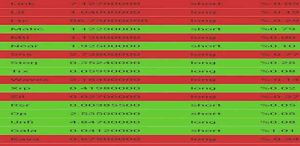 Crypto Signal and Trade Signal screenshot 3