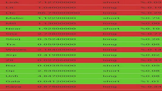 Crypto Signal and Trade Signal screenshot 4