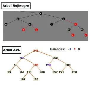 Cuestionario de Estructuras de screenshot 0