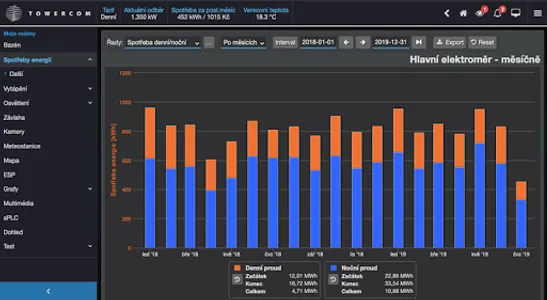 Towercom IoT Cloud screenshot 1