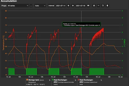 Flowbox screenshot 5