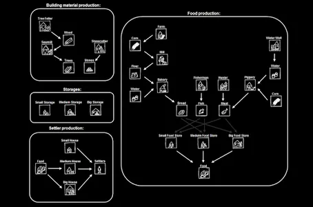 Time of Exploration (strategy) screenshot 2