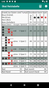 Skat Reiztabelle screenshot 0
