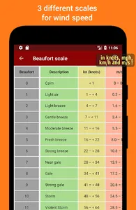 1A Unit Converter pro screenshot 5
