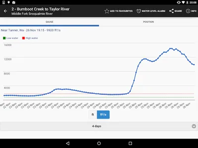 RiverApp - River levels screenshot 7