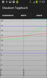 Glaucom Diary screenshot 2