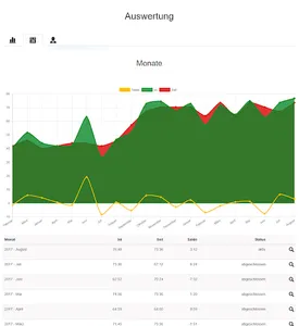 Classytime - Arbeitszeiterfass screenshot 16