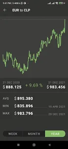 Euro to Chilean Peso | CLP EUR screenshot 4