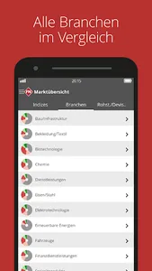 FinanzNachrichten - Aktien screenshot 1