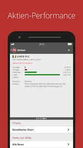FinanzNachrichten - Aktien screenshot 5