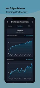 FITEP Muskelaufbau Fitnessplan screenshot 3