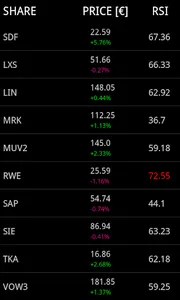 Frankfurt Stock Analyzer Lite screenshot 0
