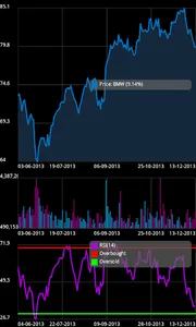 Frankfurt Stock Analyzer Lite screenshot 1