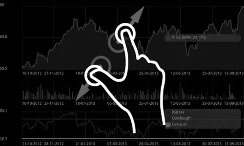 Frankfurt Stock Analyzer Lite screenshot 3