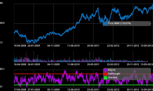 Frankfurt Stock Analyzer Lite screenshot 4